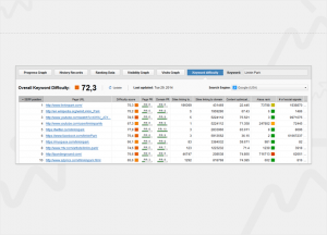 keyword-difficulty-rank-tracker