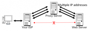 link assistant proxy diagram